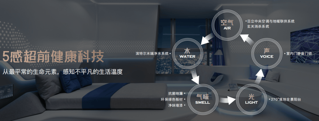 城』优缺点!分析一下『保利光合上城』值得买吗？ayx爱游戏app2025一文读懂『保利光合上(图2)