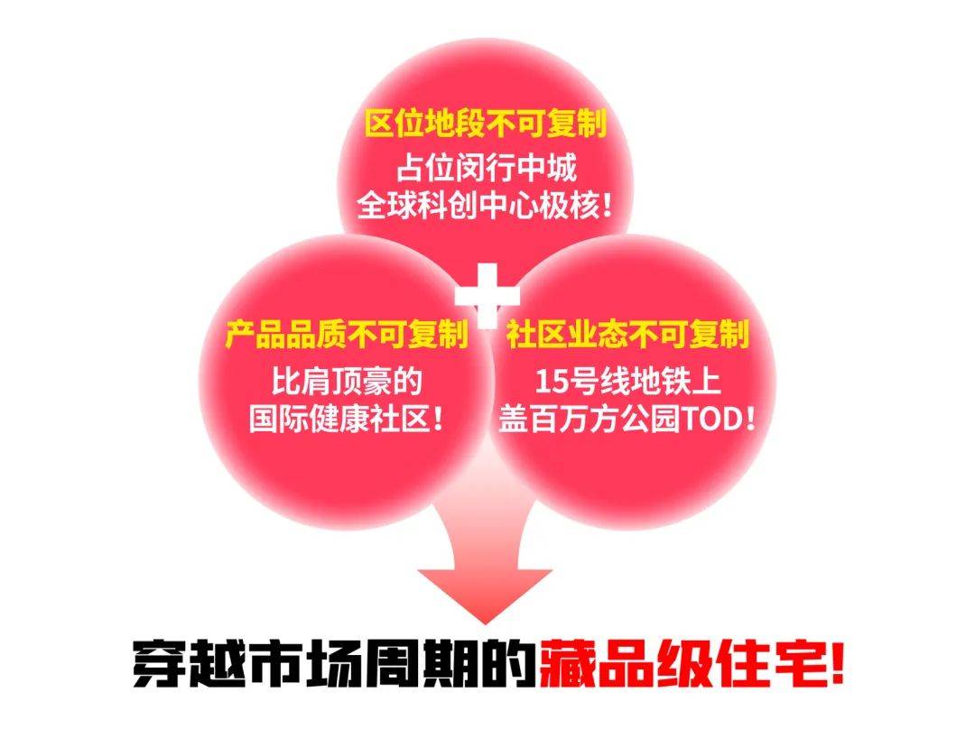 城』优缺点!分析一下『保利光合上城』值得买吗？ayx爱游戏app2025一文读懂『保利光合上(图8)