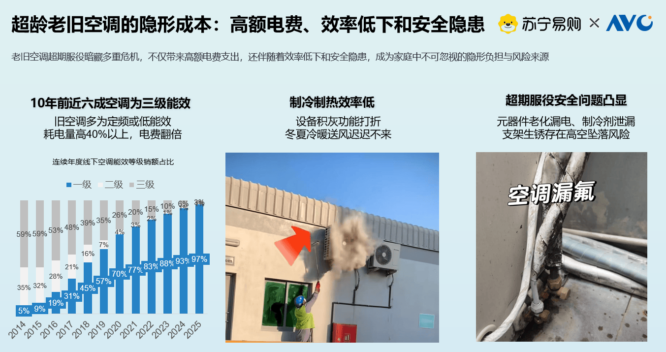 焕新！这份攻略告别高电费与健康隐患爱游戏app手机版超6亿台空调待