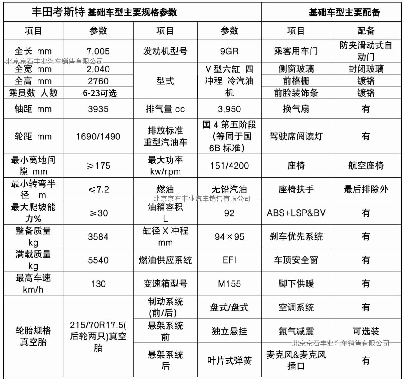 特12座韶关落地多少钱爱游戏爱体育丰田考斯(图7)