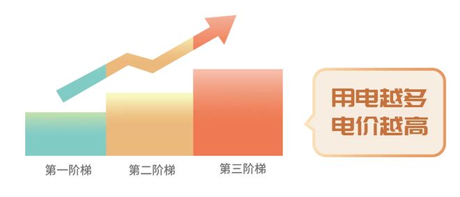 7月电费激增 只因空调开得多？爱游戏ap