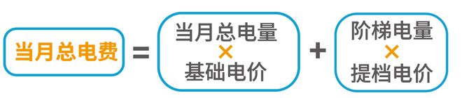 7月电费激增 只因空调开得多？爱游戏app网站新闻多一度｜(图5)